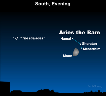 09dec26 430 Earthsky Tonight   Dec 26 2009, Moon near Rams head on December 26 