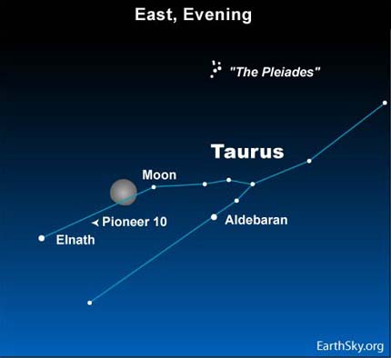 09dec29 430 Earthsky Tonight   Dec 29 2009, Moon and Pioneer 10 spacecraft align in Taurus 