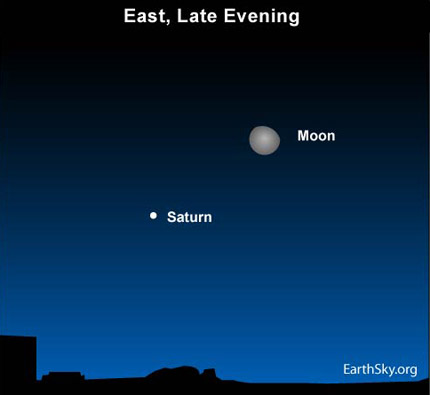 10feb01 430 Earthsky Tonight, February 1, 2010: Moon and Saturn rise in late evening