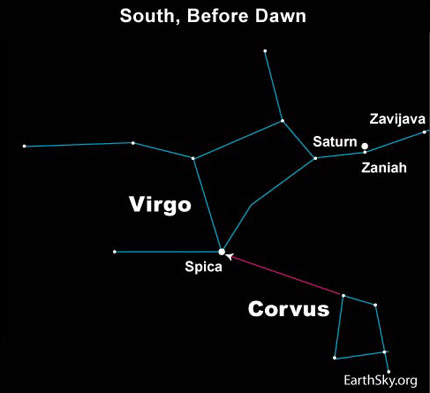10jan05 10jan13 430 Earthsky Tonight: January 13, 2010 Saturn in retrograde from January 14 to May 31