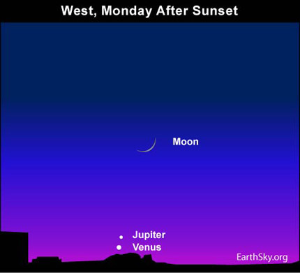10feb15 430 Earthsky Tonight   February 15, 2010: Young moon hunting after sunset 