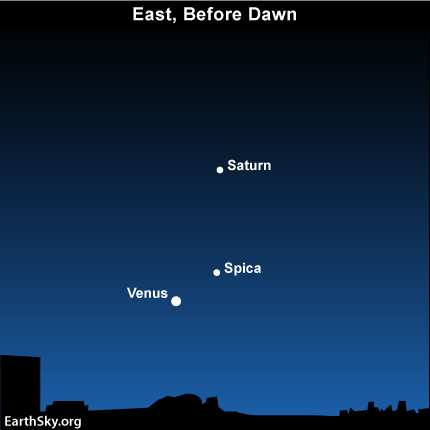 day sky with sun. 430 EarthSky Tonightâ€”Nov