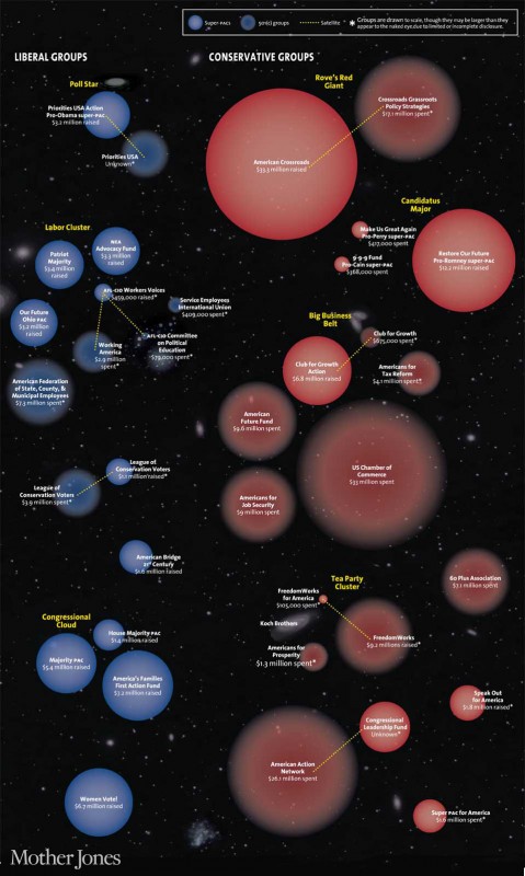 Giants2 479x800 Political Universe of Dark Money