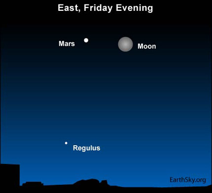 Mars at opposition and near the closest full moon