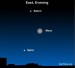Earthsky Tonight — March 29, 2010 Full moon near Saturn