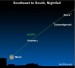EarthSky Tonight-June 26: See Earth’s orbital plane with the mind’s eye