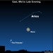 EarthSky Tonight—Sept 26, The first point of Aries marks March equinox point