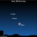 Sky Tonight—December 22, Moon and heavenly Twins