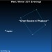 Sky Tonight—January 30, Jupiter and Great Square of Pegasus in west after sunset