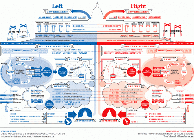 left-versus-right-infographic 2