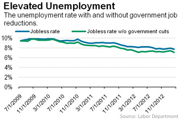 unemployment